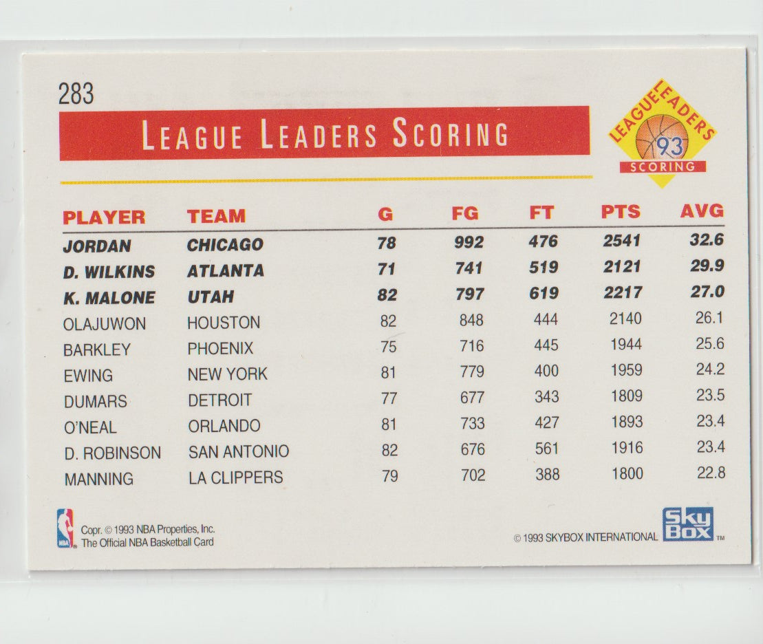 283 League Leaders - Scoring Jordan, Wilkins, Malone